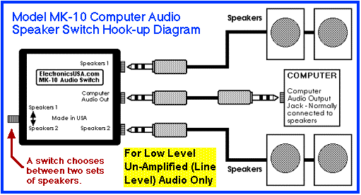 Connecting a computer audio switch