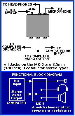 Diagram of MK-5 headphone speaker switch